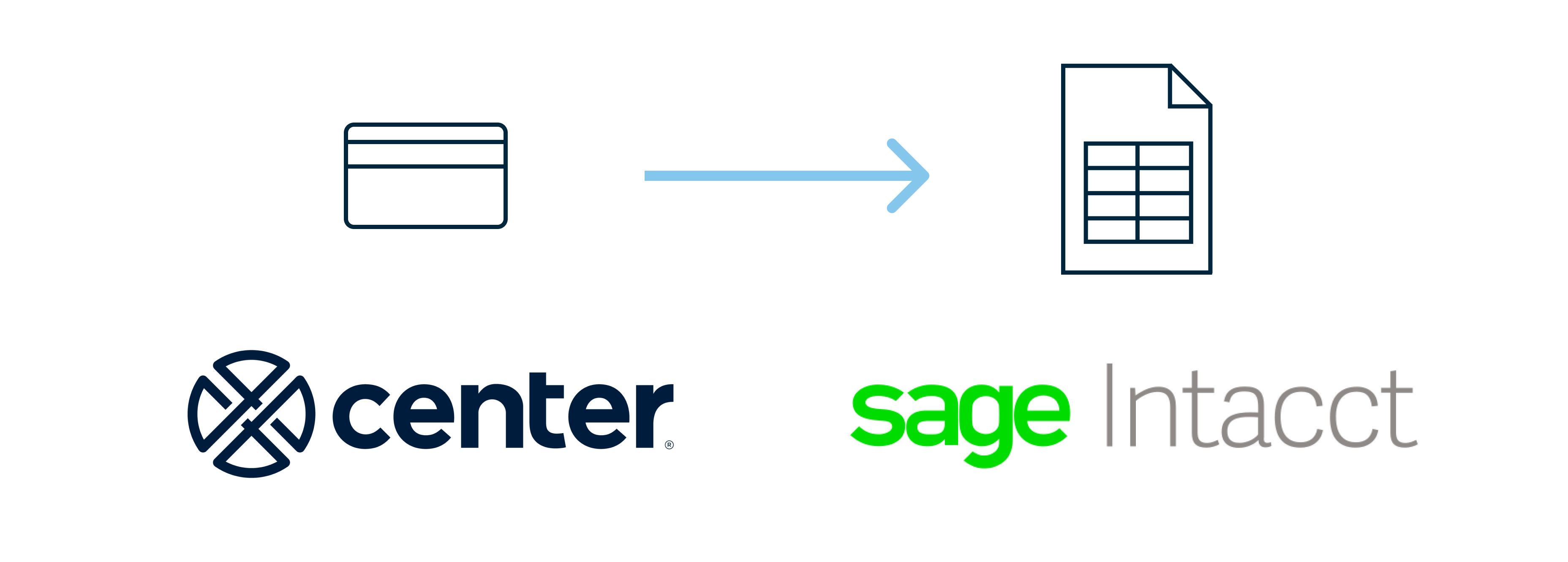 Depiction of Center and Sage Intacct integration.
